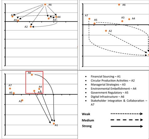 effect diagram  aspects  scientific diagram