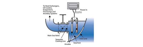 Marine Growth Prevention System PT Sendang Berlian Sejahtera