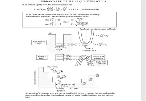 Solved Consider A Quantum Well Formed By Sandwiching 10 Nm Chegg