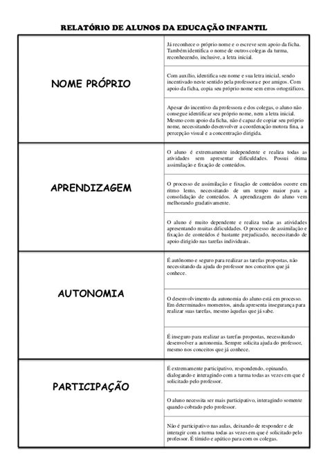 Relatório De Comportamento De Aluno Educação Infantil Relatório Modelo