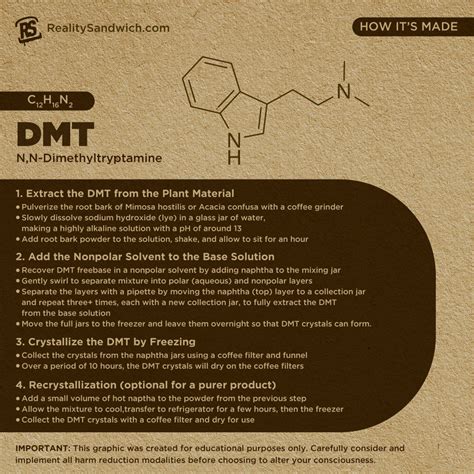 How DMT Is Made: Everything You Need to Know | Reality Sandwich