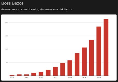 Amazon Snippet Finance