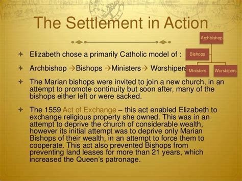 Elizabethan Religious Settlement