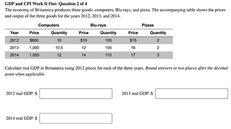 Solved GDP And CPI Work It Out Question 2 Of 4 The Economy Chegg