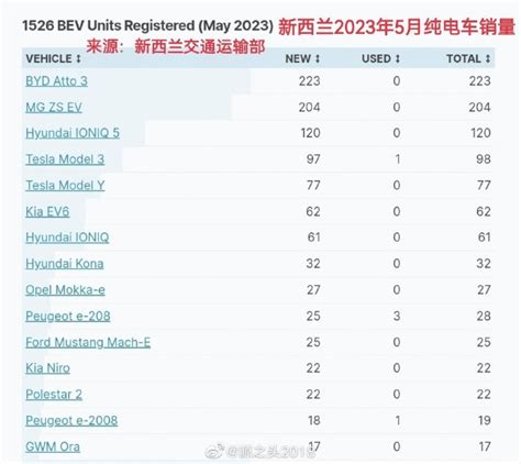 Tphuang On Twitter Posted By Byd Atto In Nz For Evs In May