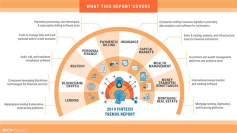 Fintech Trends Pdf Channa Chelsey