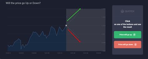 How To Trade Binary Options Beginners Trading Guide 2024