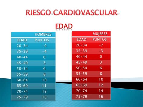 Ppt Asa Y Riesgo Cardiovascular Powerpoint Presentation Free