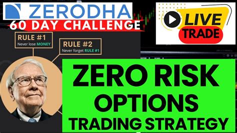 No Loss OPTIONS Strategy ZERODHA 60 Day Challenge Infosys Covered