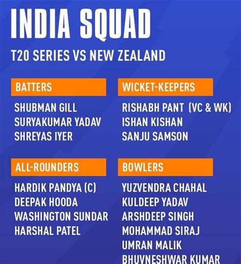 India Squad For New Zealand Tour November 2022 Indian Odi And T20 Roster