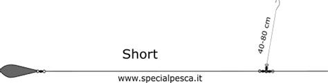 Surfcasting Azione Di Pesca Montature Esche E Consigli