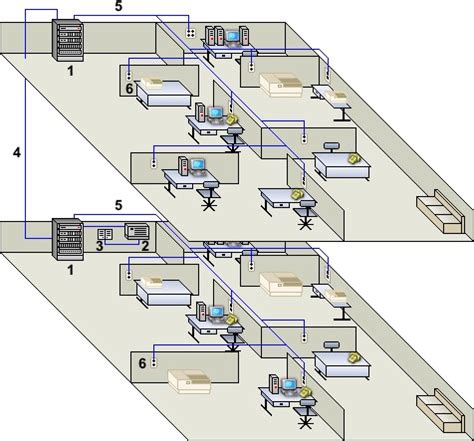 Sistemas prediais Instalações de lógica e cabeamento estruturado