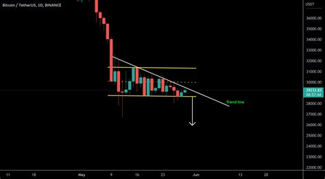 BTC/USDT for BINANCE:BTCUSDT by majidalisabir — TradingView