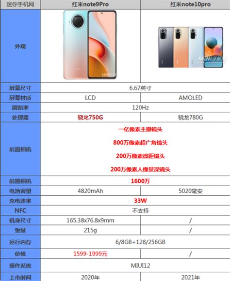 红米note10pro和note9pro哪个好区别在哪 参数对比谁更强 闽南网