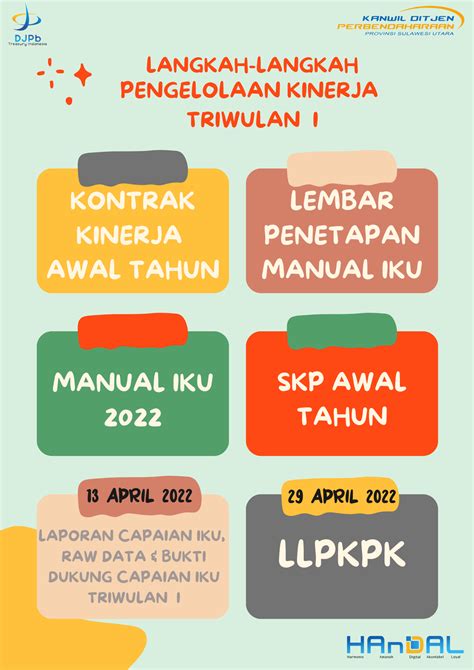 Langkah Langkap Pengelolaan Kinerja Triwulan I Tahun