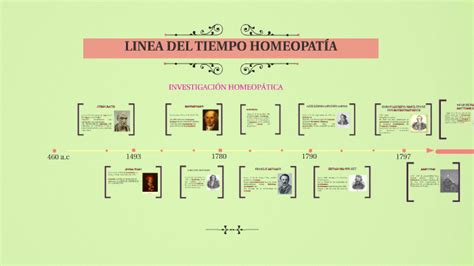 LINEA DEL TIEMPO DE LA HOMEOPATIA By Veronica Gonzalez On Prezi