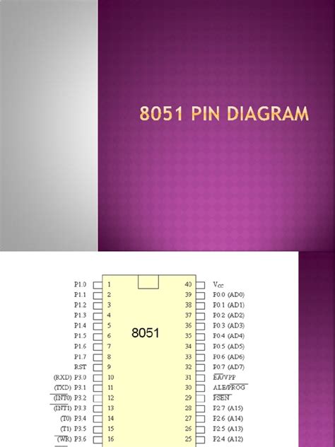 8051 Pin Diagram | Instruction Set | Bit