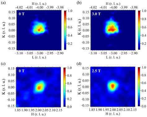 Reciprocal Space Search Using Neutron Diffraction A And B Selected Download Scientific