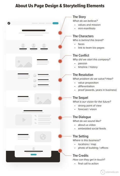 How To Make An About Page Best Practices Plus Examples Orbit