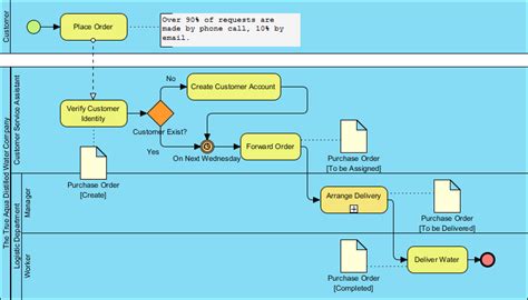 Bpmn Ea Agile Uml Visual Paradigm