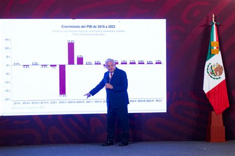 Augura L Pez Obrador Crecimiento De La Econom A Avimex News