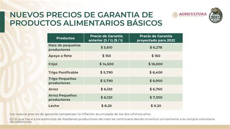 Anuncia Agricultura Nuevo Precio De Garantía Para Pequeños Productores