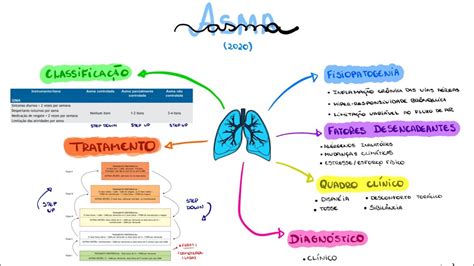 Mapa Mental Sobre Asma Study Maps Artofit Hot Sex Picture