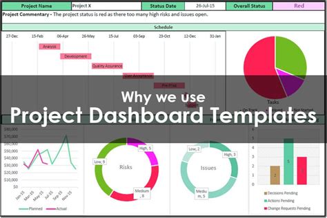 Project Portfolio Management Dashboard Templates Excel - Excelonist