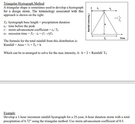 Solved Triangular Hyetograph Method A triangular shape is | Chegg.com