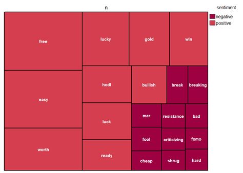 R: treemap categorical custom color (positive - green, negative - red ...