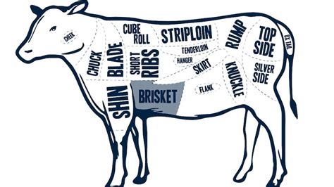 A butcher's guide to the best cuts of steak and how to cook them - ABC Everyday