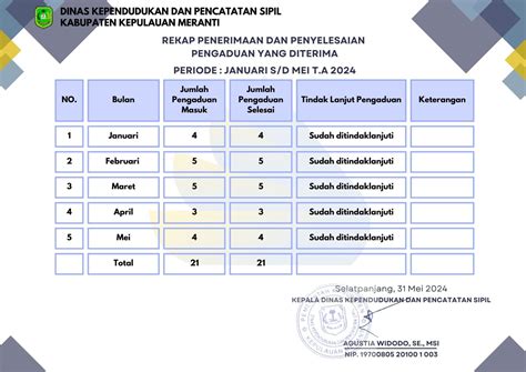 Disdukcapil Kabupaten Kepulauan Meranti