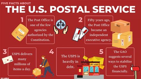 Five Facts About The Us Postal Service Realclearpolicy