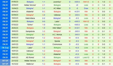 Nhận định Bóng đá Dự đoán Empoli Vs Bologna VĐ Italia Hôm Nay