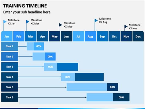 Training Timeline Powerpoint Template Ppt Slides