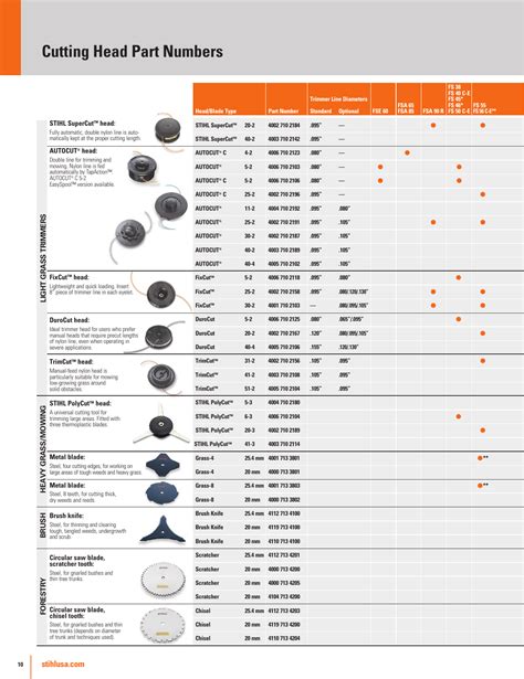 Stihl Fs C E Selection And Identification Chart Stl Cat Full Charts