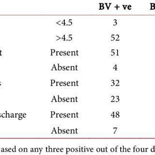 Diagnostic criteria. | Download Table