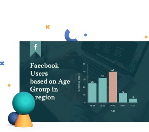 Free Histogram Templates - Customize & Download | Visme