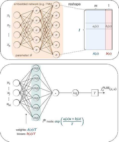 Figure From Parameterized Convex Universal Approximators For Decision