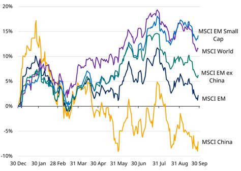 Schroders Emerging Market Lens Q4 2023 Como Estão As Avaliações De Ações E Títulos De Renda