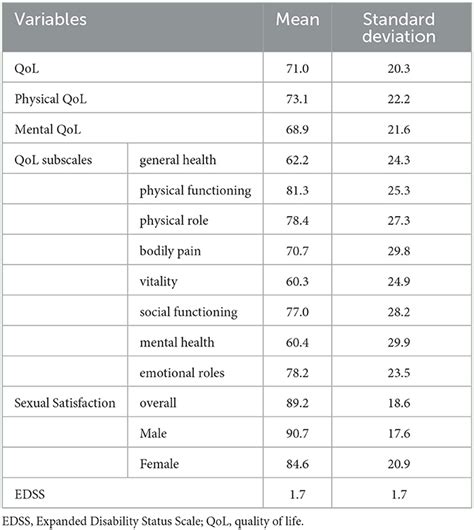 Frontiers How Does Multiple Sclerosis Affect Sexual Satisfaction In