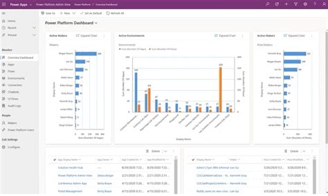 Power Platform Center Of Excellence Starter Kit Explained Syskit