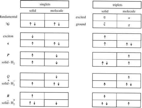 The Solidmolecule Electron Basis Is Denoted Represented And