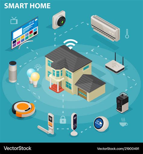 Smart Home Iot Internet Of Things Control Comfort Vector Image