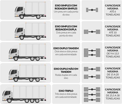 EixosTriplos JP Logistica