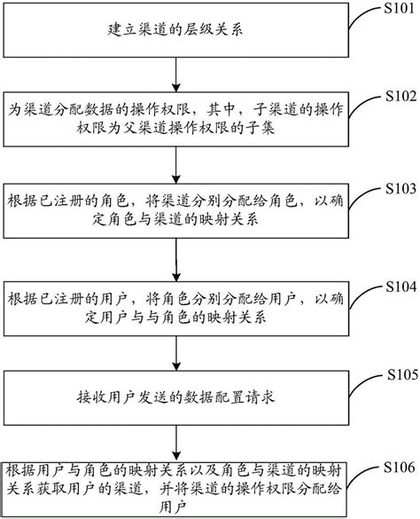 Authority Management Method And Device Eureka Patsnap Develop