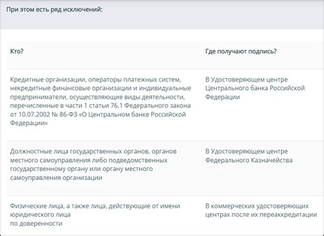 ЭЦП: порядок получения и начало использования