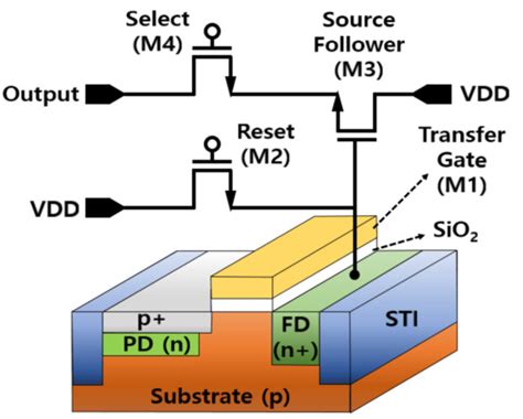 Cmos Image Sensor Structure