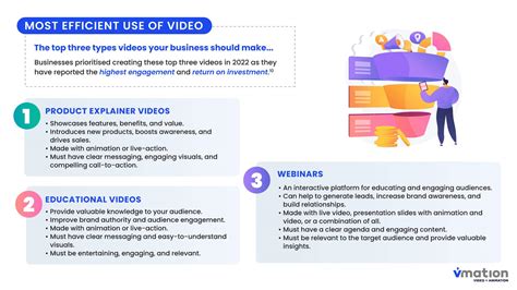 Video Marketing 2023 Vmation