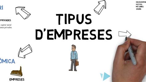 Economia Eso U Les Empreses Tipus D Empreses Youtube